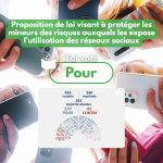 Loi interdisant l’accès aux réseaux sociaux aux moins de 15 ans
